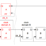 CDC clock domain crossing solutions designs